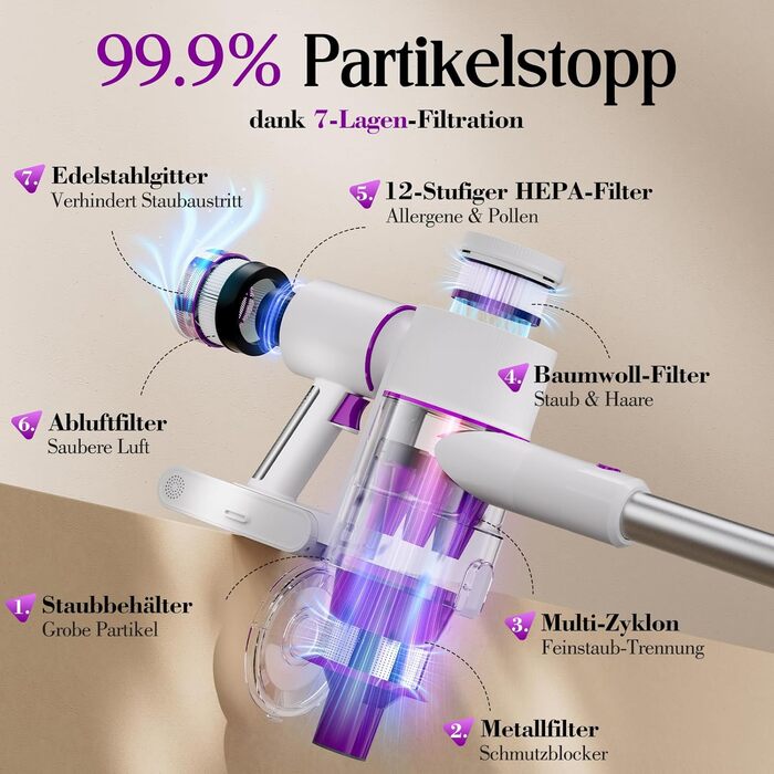 Бездротовий акумуляторний пилосос 45000 Па, 60 хв, 1,75 кг, 6-в-1 з сенсорним екраном, LED-підсвіткою, антизаплутувальною щіткою та зарядною станцією, 7-шарова фільтрація для шерсті тварин, килимів, твердих поверхонь, авто, білий з фіолетовим