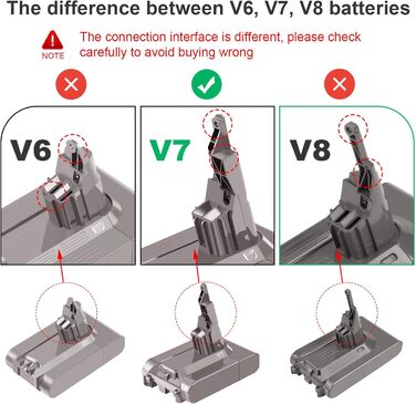 Літій-іонний акумулятор ASUNCELL V7 4600 мАг 21,6 В для Dyson V7 Trigger/Fluffy/Tier/АвтомобільБагажник/Absolute/HEPA