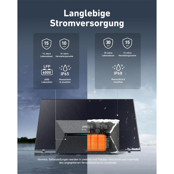 Anker SOLIX: Сонячна електростанція для балкона (890W | 1600Wh) з акумулятором, 2 MPPT, 2 сонячні панелі, 1600Wh, 2x 445W Topcon, кріплення