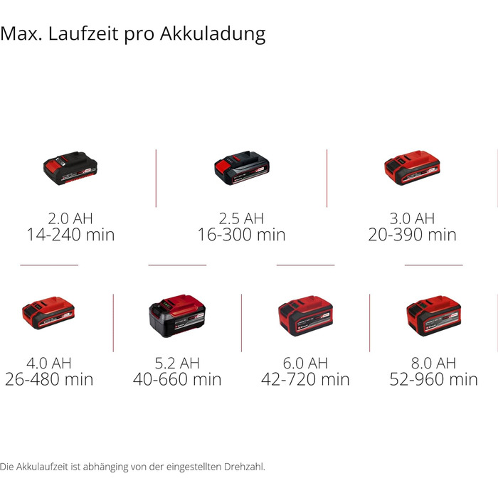 Акумуляторний повітродув Einhell GC-CL 18 Li E Kit Power X-Change (18 В, 210 км/год, регулювання швидкості, Softgrip, акумулятор 2.0 Ач + зарядний пристрій)