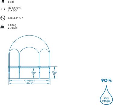 Каркасний басейн Bestway Steel Pro з навісом від сонця 'Splash-in-Shade без насоса Ø 244 x 51 см, барвистий фруктовий дизайн, круглий (183 x 51 см - No1)