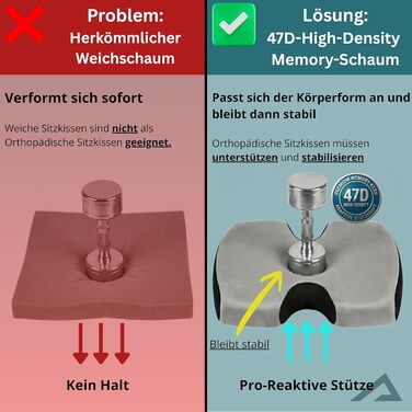 Ортопедична подушка для сидіння преміум-класу - Ergonomisches Sitzkissen для офісу та авто з 3D Memory Foam, сертифікат OEKO-TEX-100 (65-100 кг), сірий колір