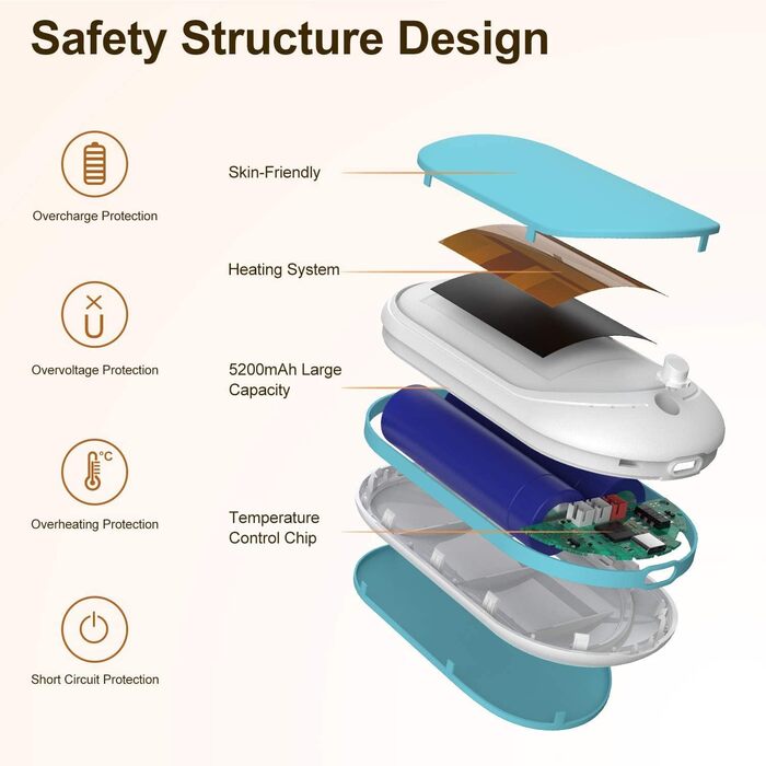 Infray грілка для рук USB, акумулятор 5200mAh, електрична грілка для рук з двостороннім нагрівом, синій - ідеальний подарунок на зиму для жінок та чоловіків