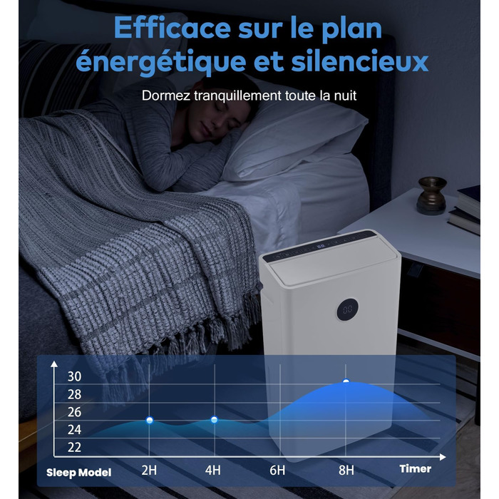 Зволожувач повітря Pasapair – автоматичний осушувач для дому до 120 м³ (20 м²) з таймером, 3 режими роботи, цифровий дисплей, шланг для відведення конденсату. Захист від вологи та плісняви.