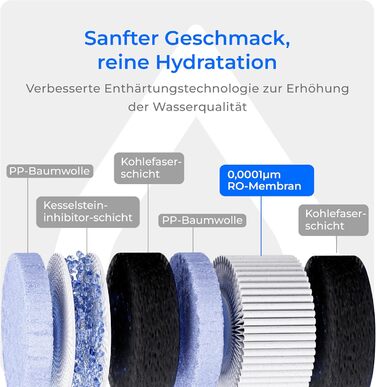 Система зворотного осмосу Waterdrop CoreRO для встановлення на стільницю з миттєвим гарячим водопостачанням, 5 температурних опцій, 6-ступенева фільтрація, 3:1 чиста вода до відпрацювання, зменшує PFAS, без встановлення, WD-C1H