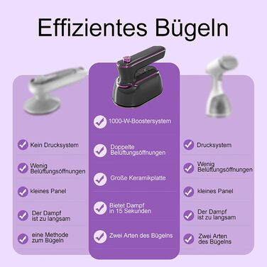 Паровий праска Mini, 1200 Вт, складана, портативна, для подорожей, керамічна підошва, швидкий нагрів 20 сек, білий/фіолетовий