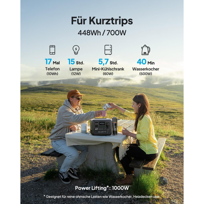 Портативна електростанція BLUETTI AC50B: 448Wh LiFePO4, 700W, USB-C PD 65W, для кемпінгу та подорожей