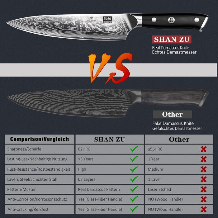 Ніж кухарський SHAN ZU Damast Pro Series, 20 см, 67 шарів дамаської сталі, ручка G10