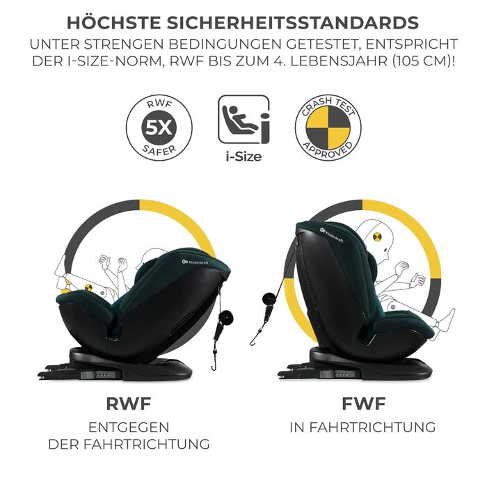 Дитяче автокрісло Kinderkraft XPEDITION2 I-Size 0-36 кг, обертальне 360°, з Isofix, регульована спинка та підголівник, для дітей 40-150 см, синє