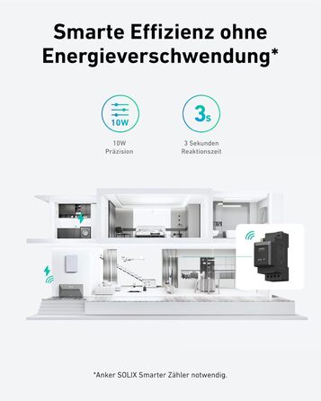 Anker SOLIX E1600 Pro Power Station з сонячними панелями (1600 Wh, 4x445W) + кріплення для балкону