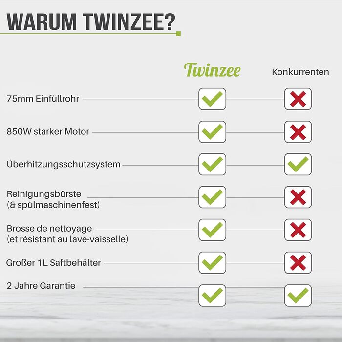 Twinzee електрична соковижималка для овочів і фруктів, 850 Вт, 2 швидкості, великий завантажувальний отвір, антиковзкі ніжки, преміум-якість для здорового харчування