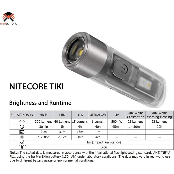 Міні-ліхтарик Nitecore TIKI, надяскравий, 300 лм, UV світло, перезаряджуваний, брелок-ліхтарик