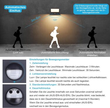 Світильник настінний вуличний Klighten 24W з датчиком руху, антрацит (RAL 7016), 3000K, IP65, 1500 Лм, алюміній