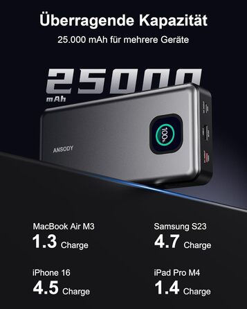 Powerbank 140W, 25000mAh з дисплеєм, PD3.1 для ноутбуків, MacBook, iPad, iPhone, Switch