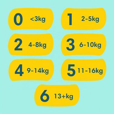 Підгузки Pampers Premium Protection розмір 1 (2-5 кг), 56 шт