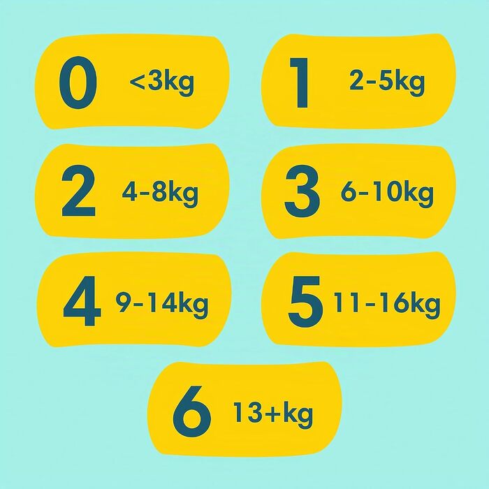 Підгузки Pampers Premium Protection розмір 1 (2-5 кг), 56 шт