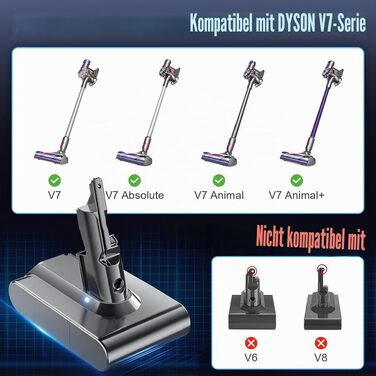 Акумулятор для пилососа Dyson V7 (8000mAh) — Запасна батарея для Dyson V7 Absolute, Mattress, Allergy, Trigger, Fluffy, Animal, Motorhead, Car + Boat, сірий