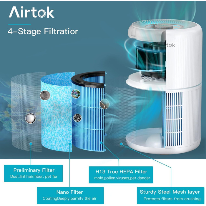 Очищувач повітря AIRTOK з функцією ароматерапії, HEPA-фільтр H13 для алергіків, 4-ступенева система фільтрації від пилу та пилку, 3 швидкості роботи