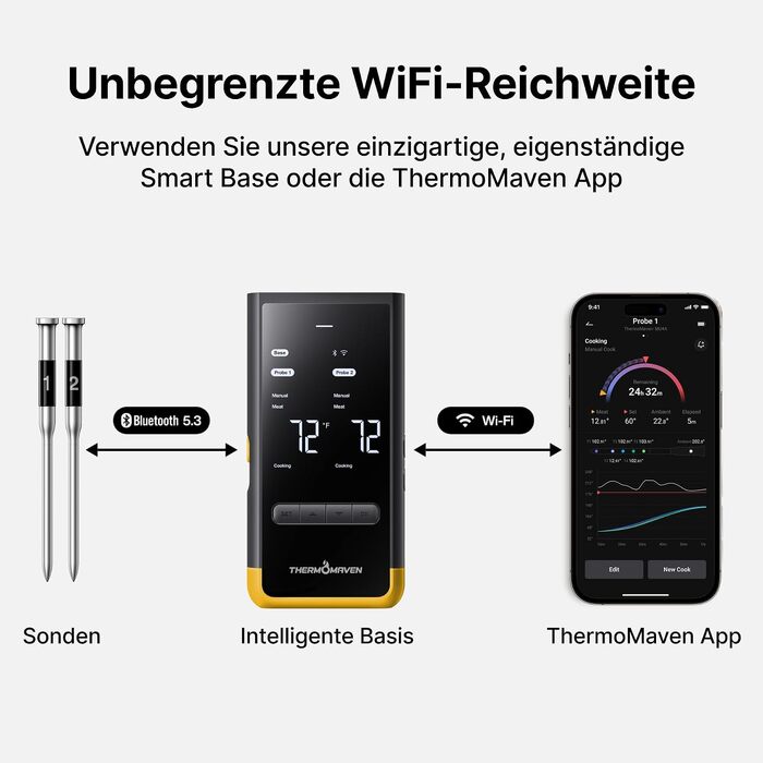 Розумний бездротовий термометр для м'яса ThermoMaven з базовою станцією, Wi-Fi та Bluetooth, 2 щупи (6 сенсорів), NIST-сертифікований, для смокера, духовки та BBQ, золотисто-жовтий