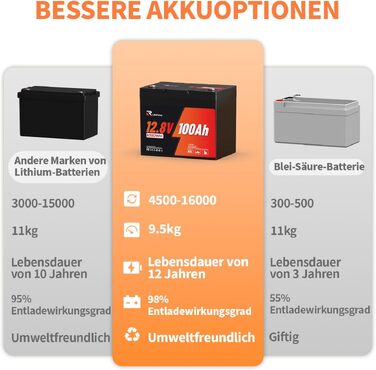 LiFePO4 акумулятор 12V 100Ah Group 24 з алюмінієвим корпусом, BMS 100A, IP65 — легкий сонячний акумулятор для кемпера, човна та сонячних систем