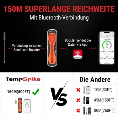 Бездротовий Bluetooth термометр для м'яса ThermoPro TempSpike, 150 м, IP67, для гриля, духовки, коптильні, фритюрниці, безпечний для посудомийки, помаранчевий