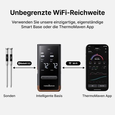 Розумний бездротовий термометр для м'яса ThermoMaven з базовою станцією, Bluetooth та WLAN, 2 щупи (6 сенсорів), NIST-сертифікований, для смокера, духовки та BBQ, коричневий