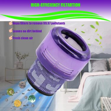 Змінний фільтр COJINLDFEI для пилососа Dyson V12 Detect Slim, сумісний з моделлю V12 Slim, аналог 971517-01, 3 штуки