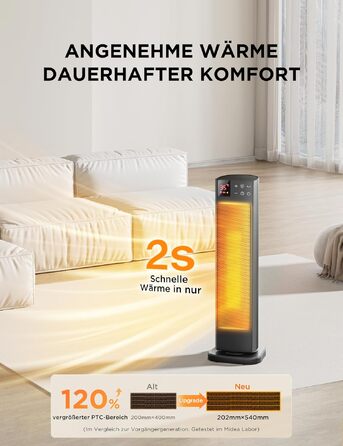 Керамічний обігрівач Midea NTH20-22GR(WH) 2000Вт з пультом, термостатом та таймером на 24г, ECO-режим, осциляція 75°, сірий