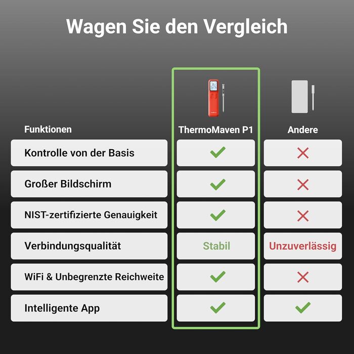 ThermoMaven P2 Розумний термометр для м'яса з Bluetooth 5.3, 6 датчиків, Wi-Fi моніторинг, водонепроникний IPX8, для гриля, духовки, кухні, фритюрниці (1 зонд)