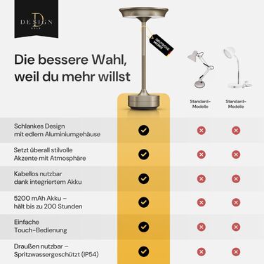 LED настільна лампа Designgold бездротова з акумулятором - стильний дизайн, 3 кольори світла, регулювання яскравості, для дому та на вулицю, срібна