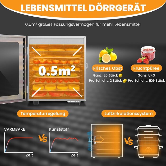 Сушарка для овочів та фруктів електрична 800W, 36 лотків (29x29 см), 2 яруси, нержавіюча сталь, 30-90°C