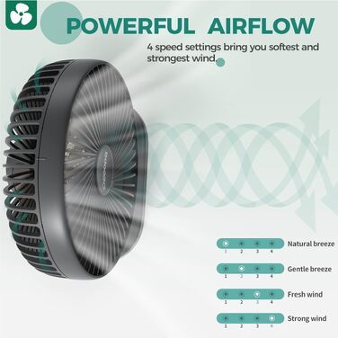 Вентилятор настільний OCOOPA Rotateair 6.5