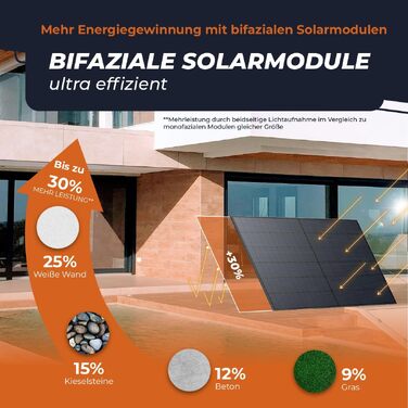 Двобічна сонячна панель Solarway 500W Full Black n-type Glas-Glas для балкона (набір 4 шт), позитивна толерантність потужності