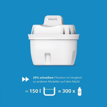 Фільтр для води Philips Water Station: диспенсер гарячої та холодної води з 6 режимами, сенсорним екраном, очищення від хлору, вапна, важких металів, мікропластику та PFAS, об'єм 2.2 л