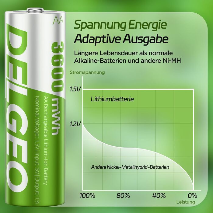 Набір акумуляторів AA 1.5V Li-ion 3600mWh (8 шт.) з зарядним пристроєм, перезарядні літієві батарейки