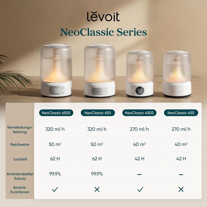 Розумний ультразвуковий зволожувач повітря Levoit NeoClassic 450S, безшумний (21 дБ) для спальні, колір натуральний білий