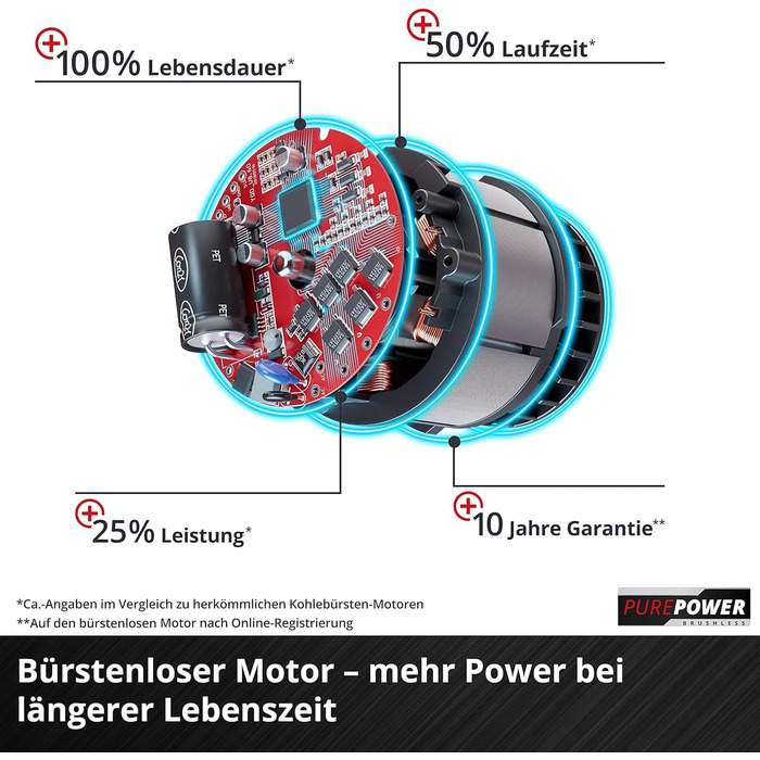 Електричний акумуляторний листозбірник Einhell VENTURRO 36/240 Power X-Change (36 В, Li-Ion, потужність всмоктування до 740 м³/год, мішок для збору листя 45 л, функція видування до 240 км/год) без акумулятора та зарядного пристрою