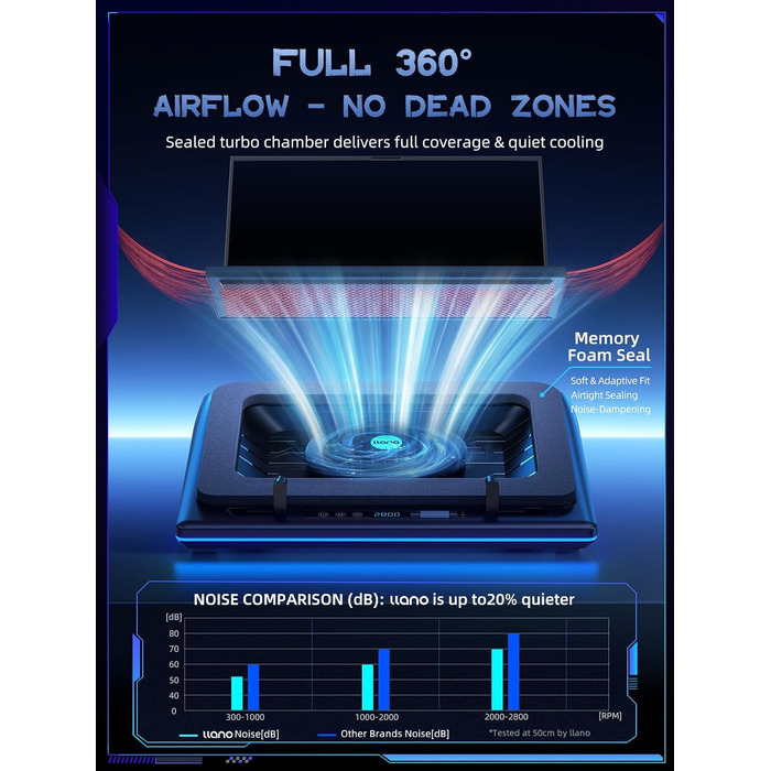 Ігровий охолоджувач для ноутбука Ilano RGB Cooling Pad з підсвіткою