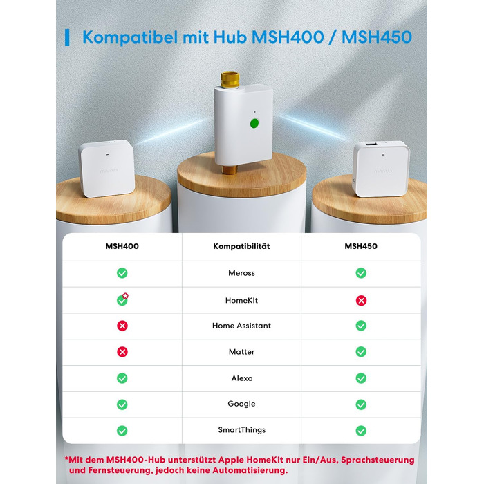 Meross MST100 Контролер поливу WiFi для вулиці з керуванням через додаток | Apple Home, Alexa, Google Home | Моніторинг витрати води