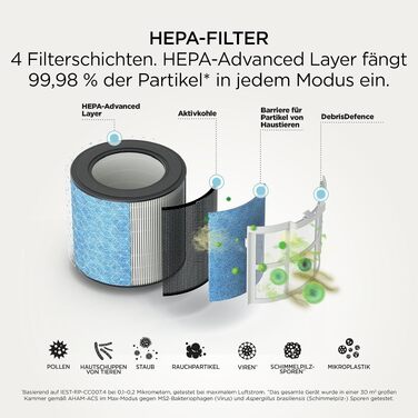 Очищувач повітря Shark BreatheClear Dove HP162EU з HEPA-фільтром NeverChange (до 6 років), автоматичним сенсором для середніх приміщень до 70 м²