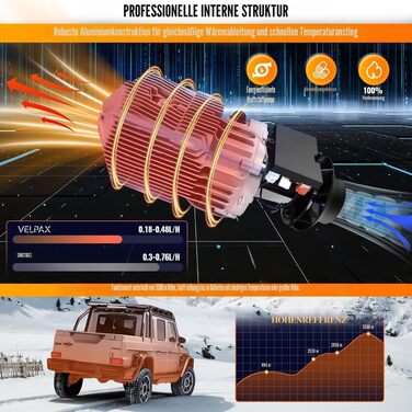 Автономний дизельний обігрівач VELPAX All in One 8кВт, 12/24/220В з Bluetooth, App та LCD-дисплеєм для авто, вантажівок, кемперів та човнів (білий)