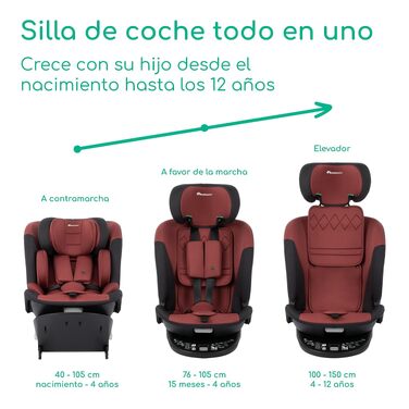 Дитяче автокрісло Bebeconfort 360 i-Size RevolveFix (40–150 см), поворотне, Dual Red