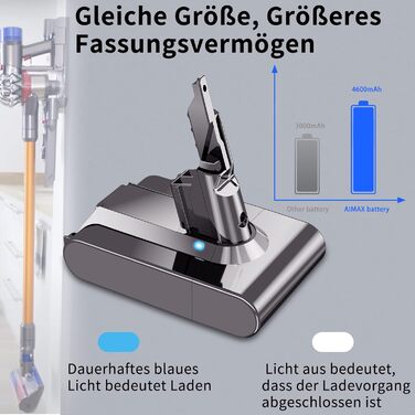AIMAX акумулятор 4600 мА·год для Dyson V7, сумісний з Animal, Motorhead, Trigger, SV11, Fluffy, Mattress Extra, ручний пилосос, 21.6В, заміна батареї