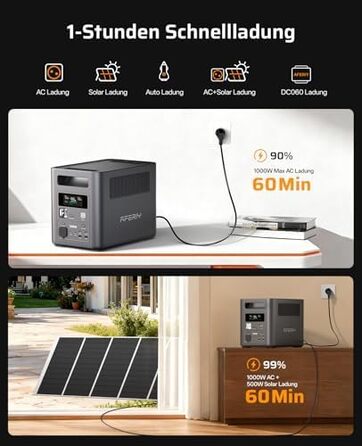 Портативна електростанція AFERIY 1800W 1024Wh LiFePO4, сонячний генератор з швидкою зарядкою за 1 год, UPS <10мс, 9 виходів, чиста синусоїда 230V, керування через APP, BMS, для кемпінгу та дому