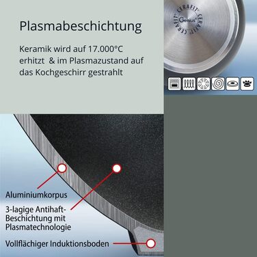 Керамічна сковорода Genius Cerafit Plasma 28 см з антипригарним покриттям, знімною ручкою та жароміцною скляною кришкою, індукційна, стійка до подряпин, для всіх типів плит