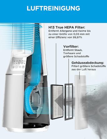 Midea MFP-120 (WH) 2-в-1: Охолоджуючий вентилятор-очищувач повітря з LED дисплеєм та пультом, 38 дБ, CADR 120 м³/год, білий