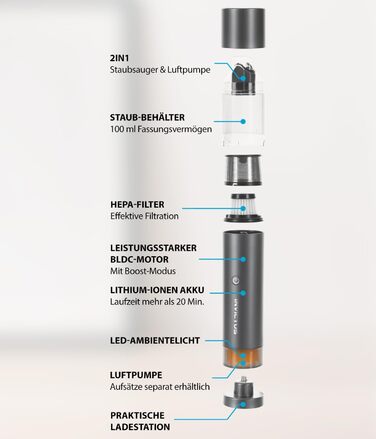 Портативний автопилосос Genius Invictus ONE 2в1 з набором для столу, повітряним насосом і повітродувкою, для прибирання авто, столу, комп'ютера, шерсті тварин, з HEPA-фільтром, до 20 хв роботи, 9 предметів