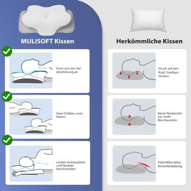 Ергономічна подушка для шиї MULISOFT з ефектом пам'яті (Memory Foam), форма-метелик, біла, розмір M
