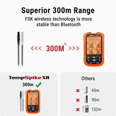Бездротовий термометр для м'яса ThermoPro TempSpike з радіусом 300м - термометр для гриля, приготування їжі та рідин