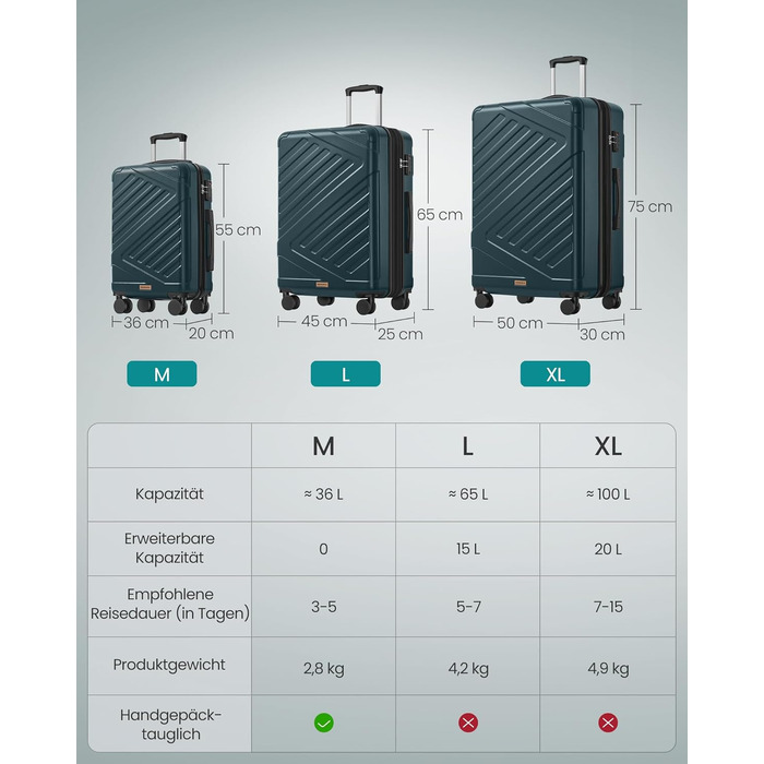 Валіза для подорожей SONGMICS, жорстка розширювана валіза з ABS-пластику, TSA-замком та 4 подвійними колесамими, розмір L (65 см), темно-бірюзова, RLP002C101